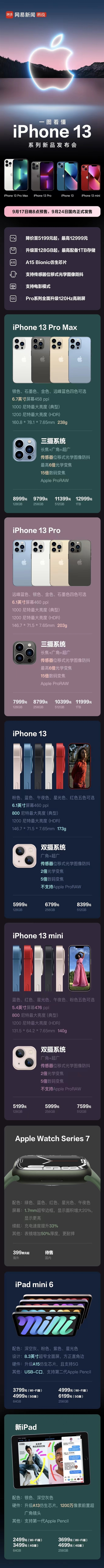 iPhone13起售价为5999元 一图看懂苹果发布会：十三真的香